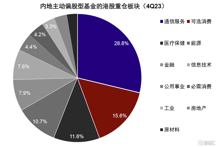 中金公司三季度可选消费港股持仓比例飙升，阿里巴巴-W成瞩目焦点