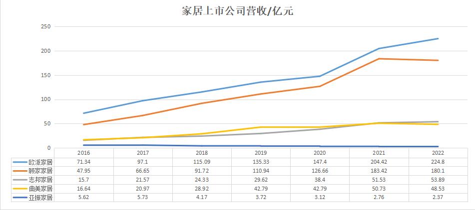 亚振家具面临困境，裁员关店潮与七年亏损超六亿，濒临退市边缘的挣扎