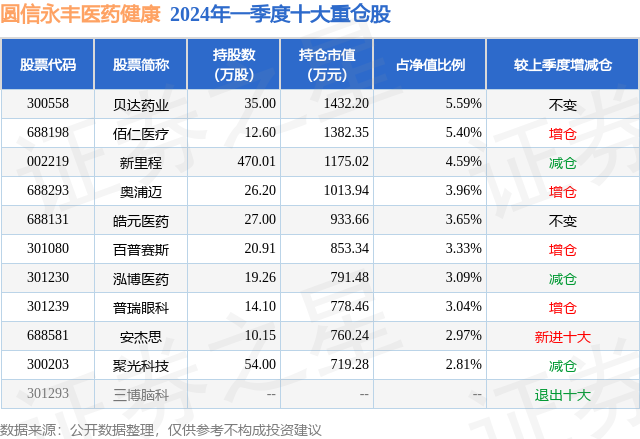 分析 第66页